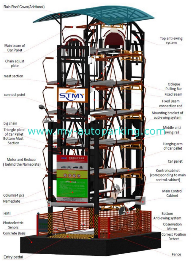 Vertical Storage System/Multilevel Car Storage Car Parking Lift System